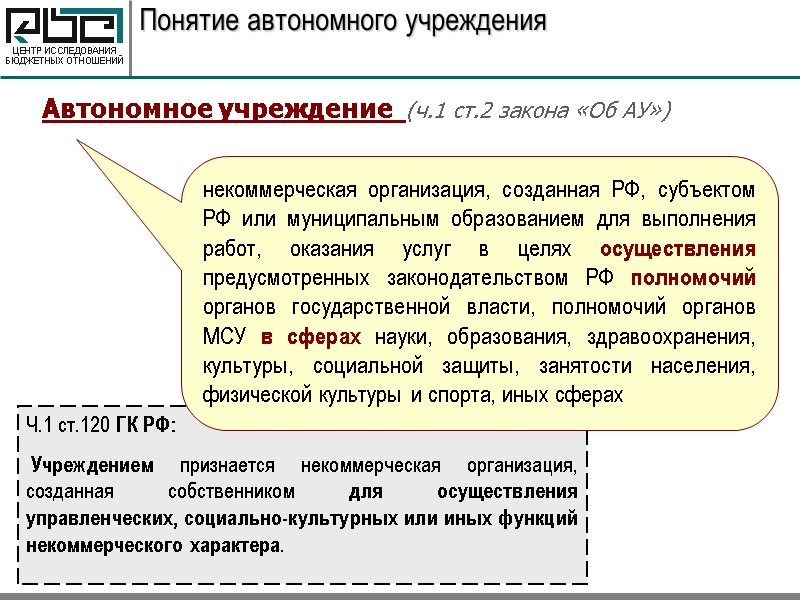 Понятие автономного учреждения Автономное учреждение  (ч.1 ст.2 закона «Об АУ»)  Ч.1 ст.120